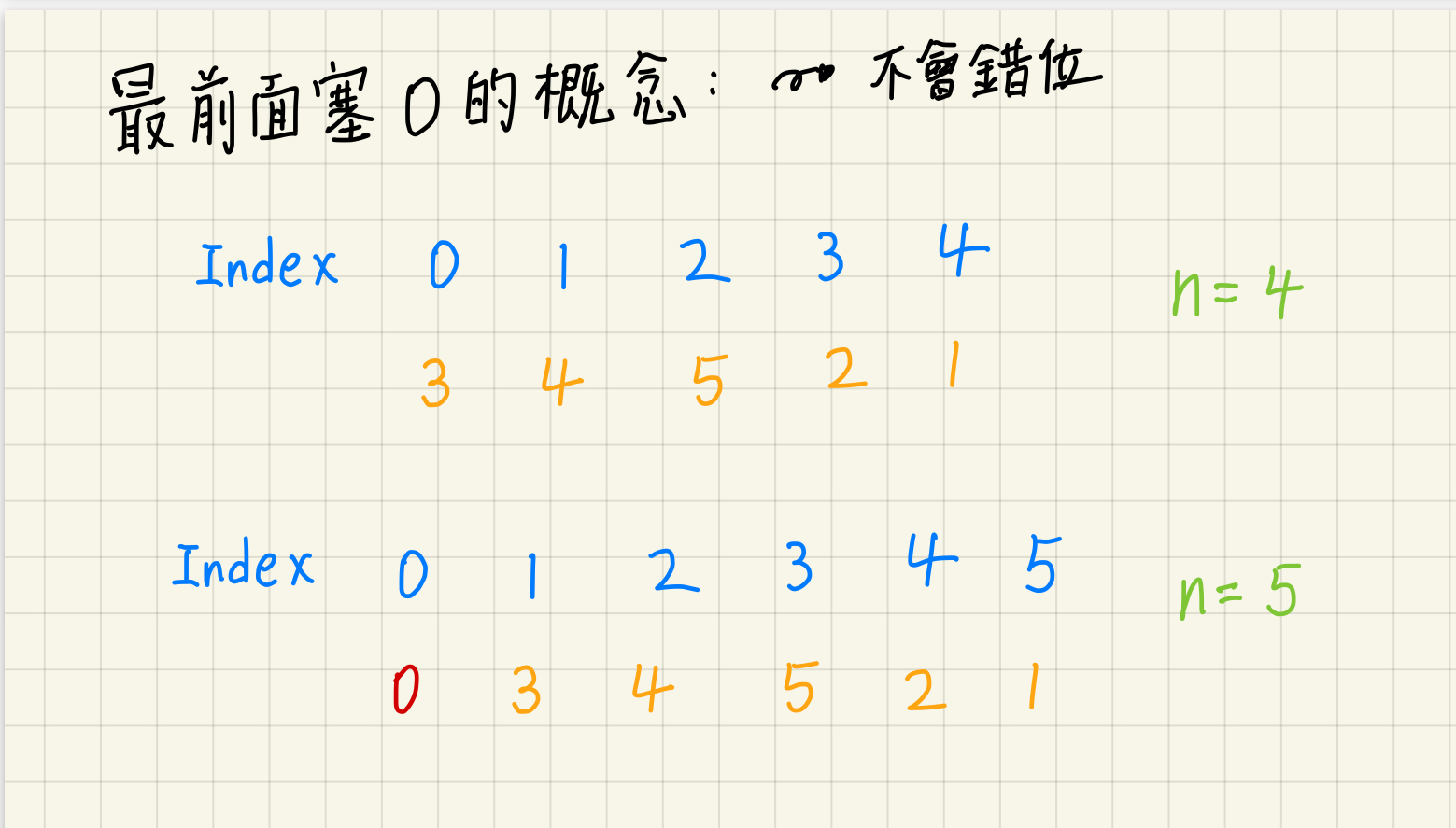 筆記